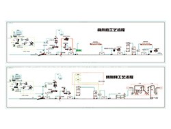 精制棉工艺流程
