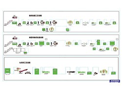 脱墨浆废纸处理流程